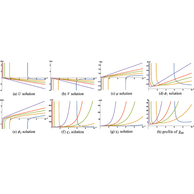 Figure 47