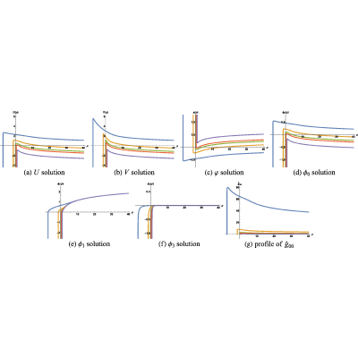 Figure 60