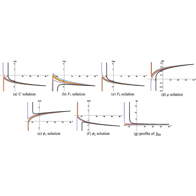 Figure 22