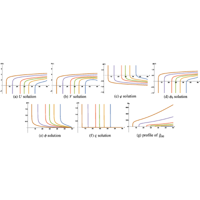 Figure 57