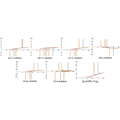 Figure 49