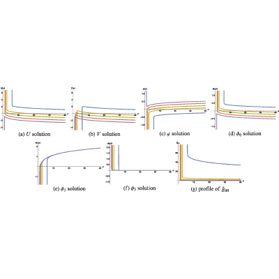 Figure 65