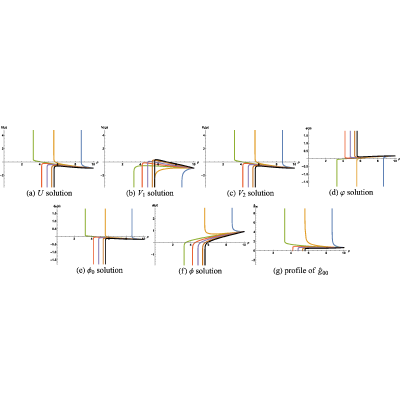 Figure 55