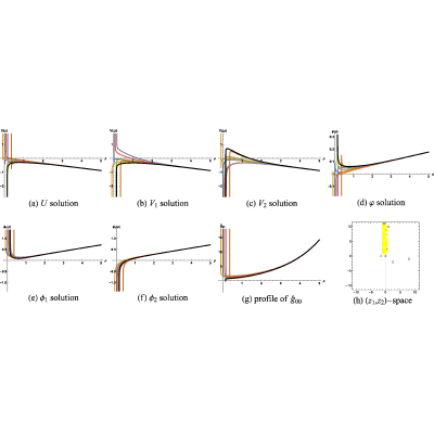 Figure 12