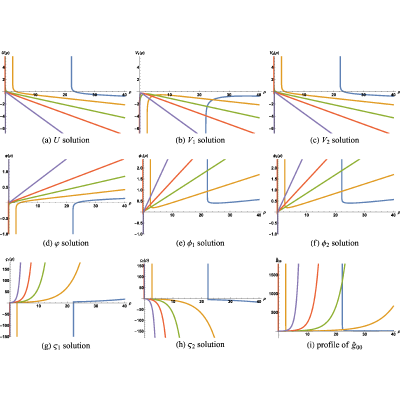 Figure 25