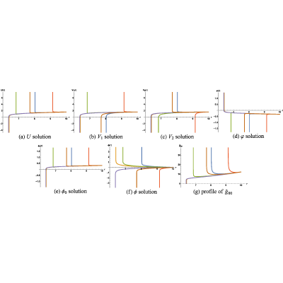 Figure 48