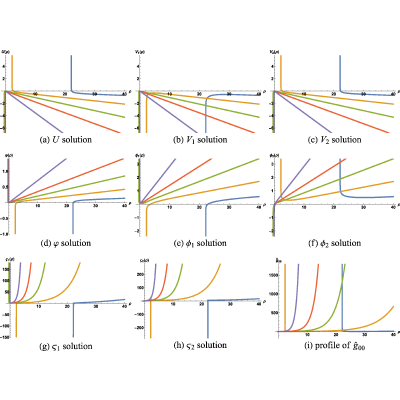 Figure 30