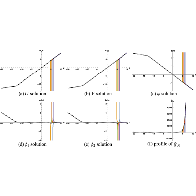 Figure 39
