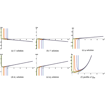 Figure 45
