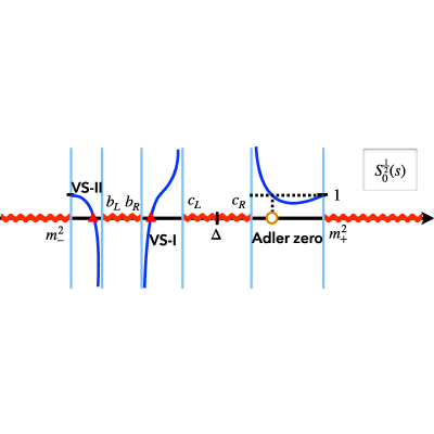 Figure 15