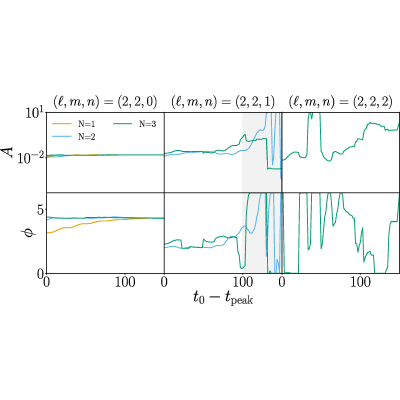 Figure 18