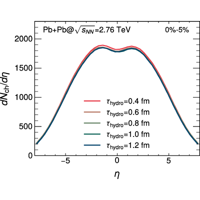 Figure 11