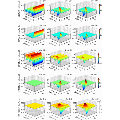 Figure 15