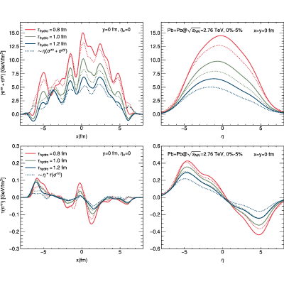 Figure 9