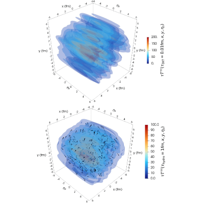 Figure 5