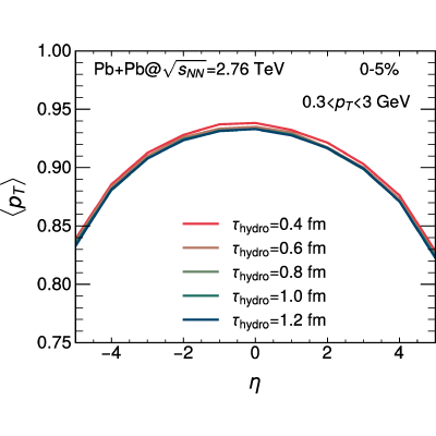 Figure 12