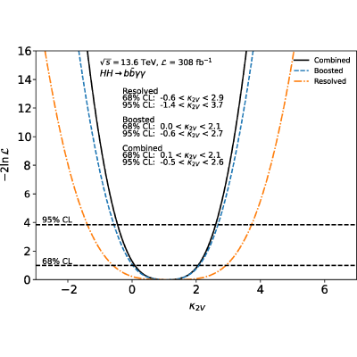 Figure 8