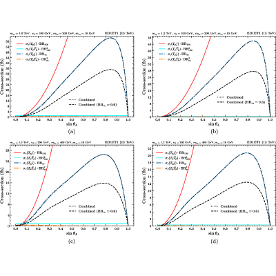Figure 18