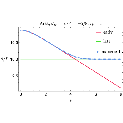 Figure 26