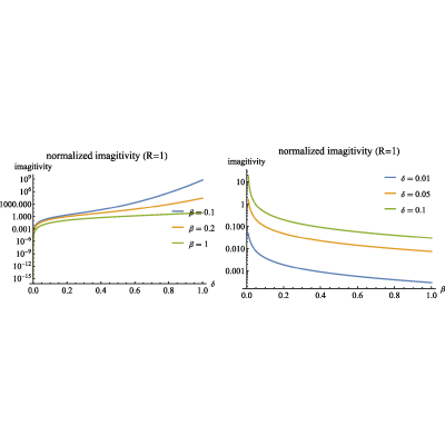 Figure 23