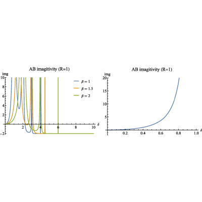 Figure 24
