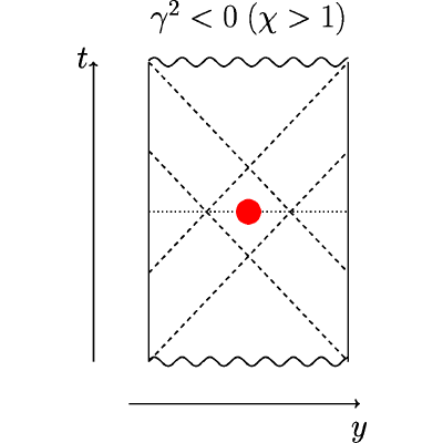 Figure 25