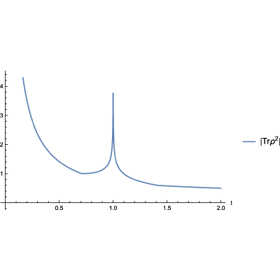 Figure 19
