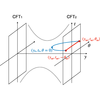Figure 28