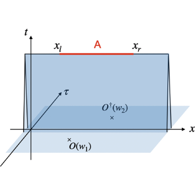 Figure 8