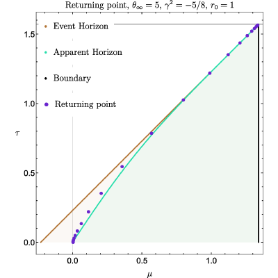 Figure 29