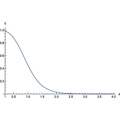 Figure 27