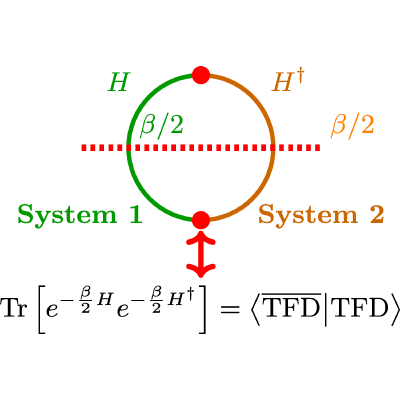 Figure 20