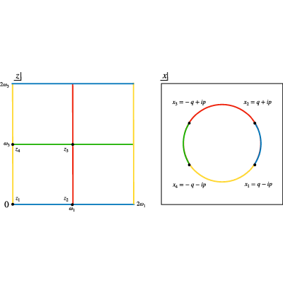 Figure 13