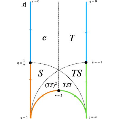 Figure 17