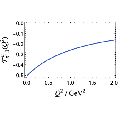 Figure 8