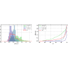 Figure 21