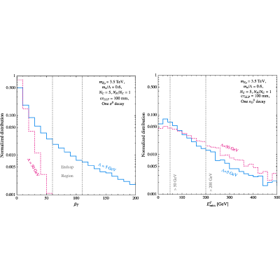 Figure 21
