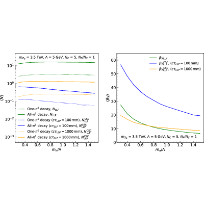 Figure 23