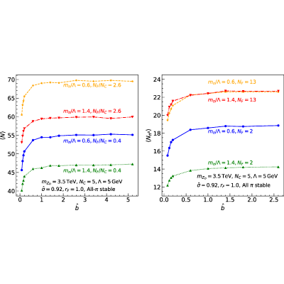Figure 27
