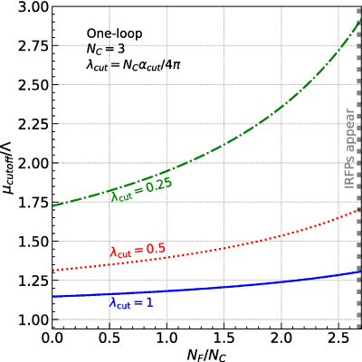 Figure 29