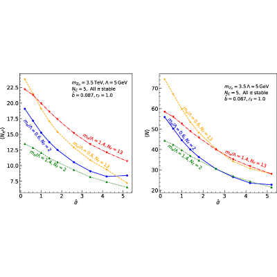 Figure 28
