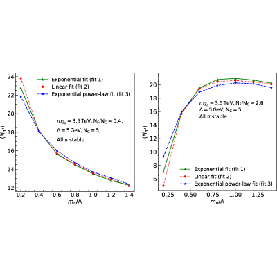 Figure 26