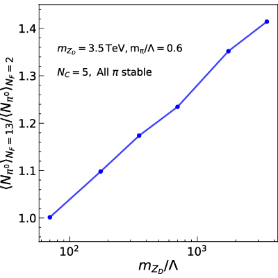 Figure 22