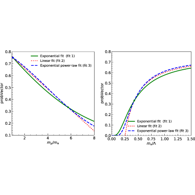 Figure 25