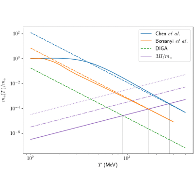 Figure 15