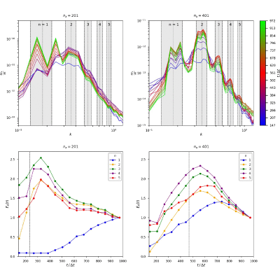 Figure 16