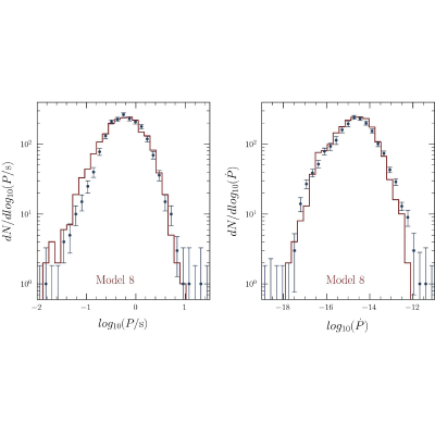 Figure 34