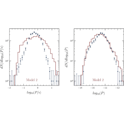 Figure 28