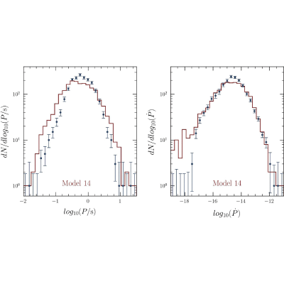 Figure 40
