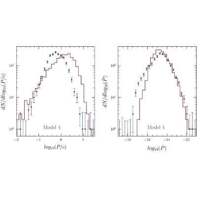 Figure 30